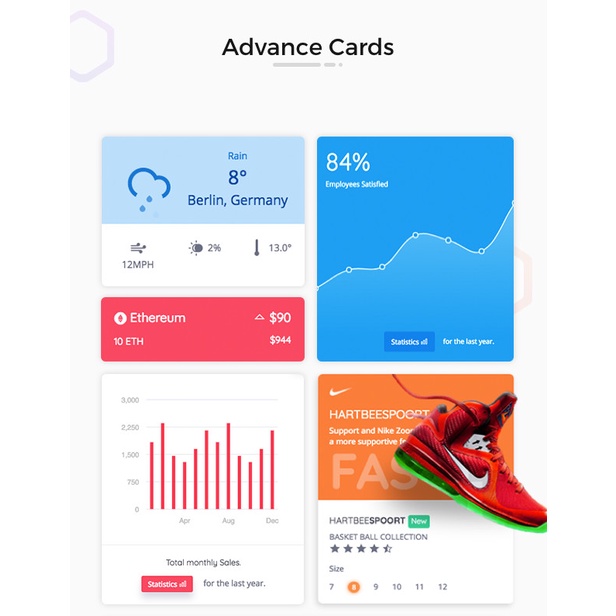 Jual Modern Admin v3.3 - Angular 13+ Bootstrap 4 Admin Dashboard ...