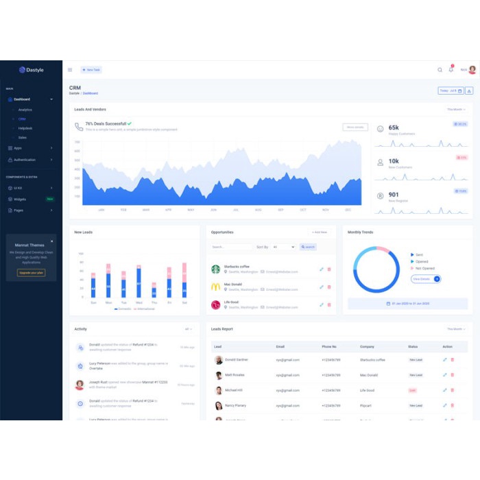Jual Bootstrap 4 - Dastyle v1.1 | Premium Admin Dashboard HTML Template ...