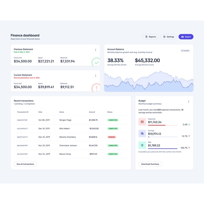 Jual Fuse v14.2.0 - Angular 13+ Premium Admin Dashboard Template ...