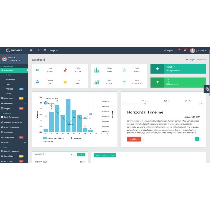 Jual Bootstrap 4 - Flat Able v2.2 | Premium Admin Dashboard HTML ...