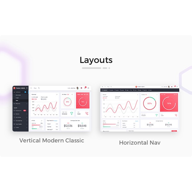Jual Modern Admin v3.3 - Angular 13+ Bootstrap 4 Admin Dashboard ...