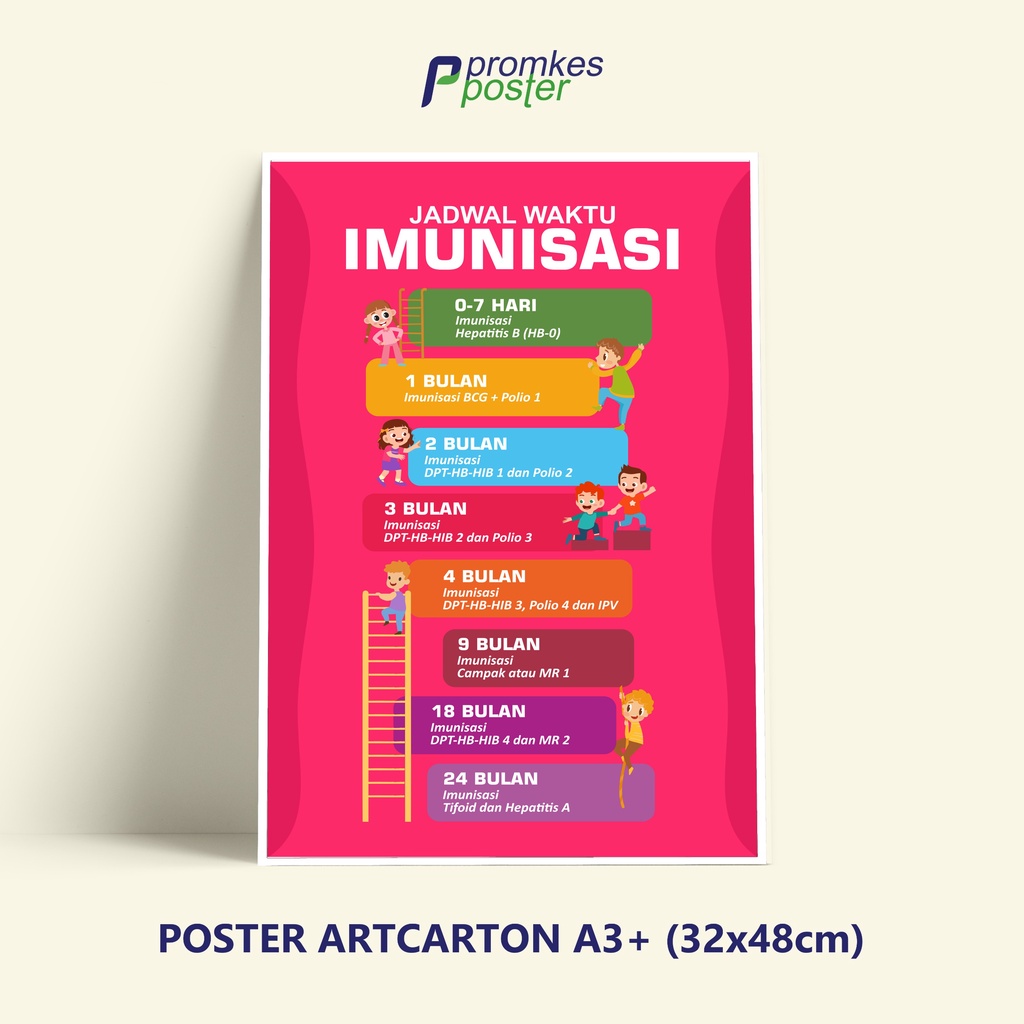 Jual Poster Kebidanan Jadwal Waktu Imunisasi Anak | Shopee Indonesia