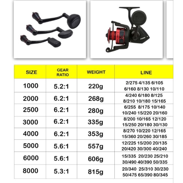 Piezas Para Carretes De Pesca Penn ,Battle Ii 2000, 2500, 3000