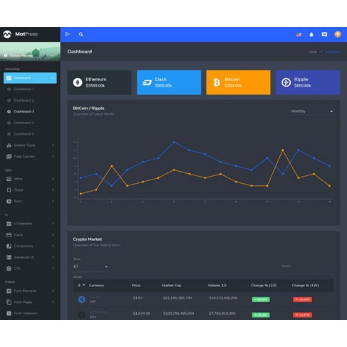 Jual MatPress v1.0 - Materialize Admin Dashboard HTML Template | Shopee ...