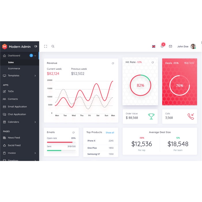 Jual Modern Admin v3.3 - Angular 13+ Bootstrap 4 Admin Dashboard ...