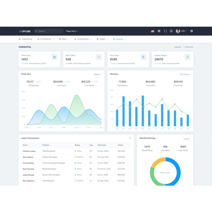 Jual Bootstrap 5 - Upcube v2.0 | Premium Admin Dashboard Template ...
