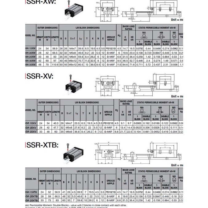 Jual Thk Ssr25Xw1Ss Ssr25Xw Ssr25 Linear Guide Block Only 1Pc | Shopee ...