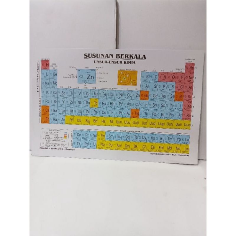 Jual Tabel Periodik Unsur Kimiasusunan Berkala Unsur Unsur Kimia Shopee Indonesia