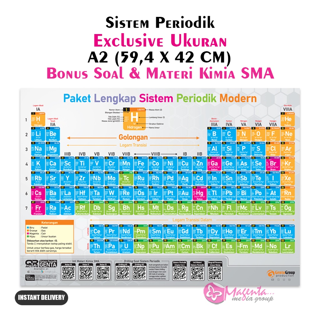 Jual Tabel Periodik Sistem Periodik Modern Unsur Kimia Sma Ukuran A2 594 X 42 Cm Shopee 3811