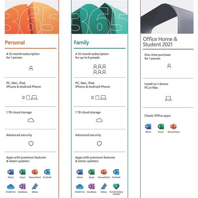 Jual microsoft 365 family office 365 home esd key saja shopee indonesia