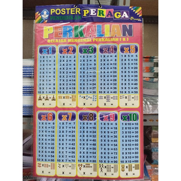 Jual Poster Peraga Pendidikan Perkalian Shopee Indonesia 0723