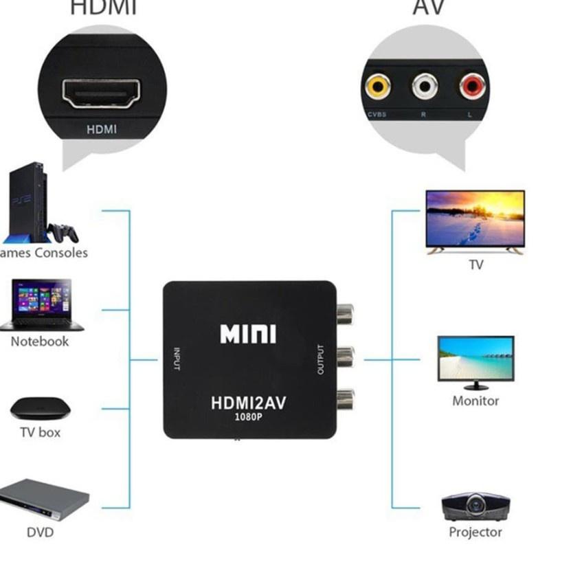 Jual Best Product HDMI to AV RCA Converter MINI HDMI2AV MINI BOX ...