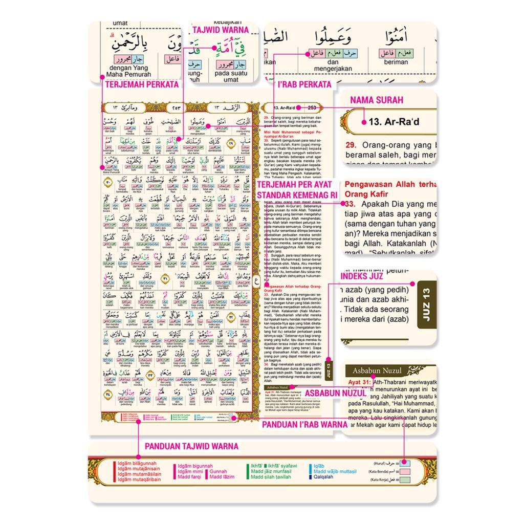 Jual Al Quran Besar I'rab Nahwu Shorof - Quran Irob Irab Terjemah ...