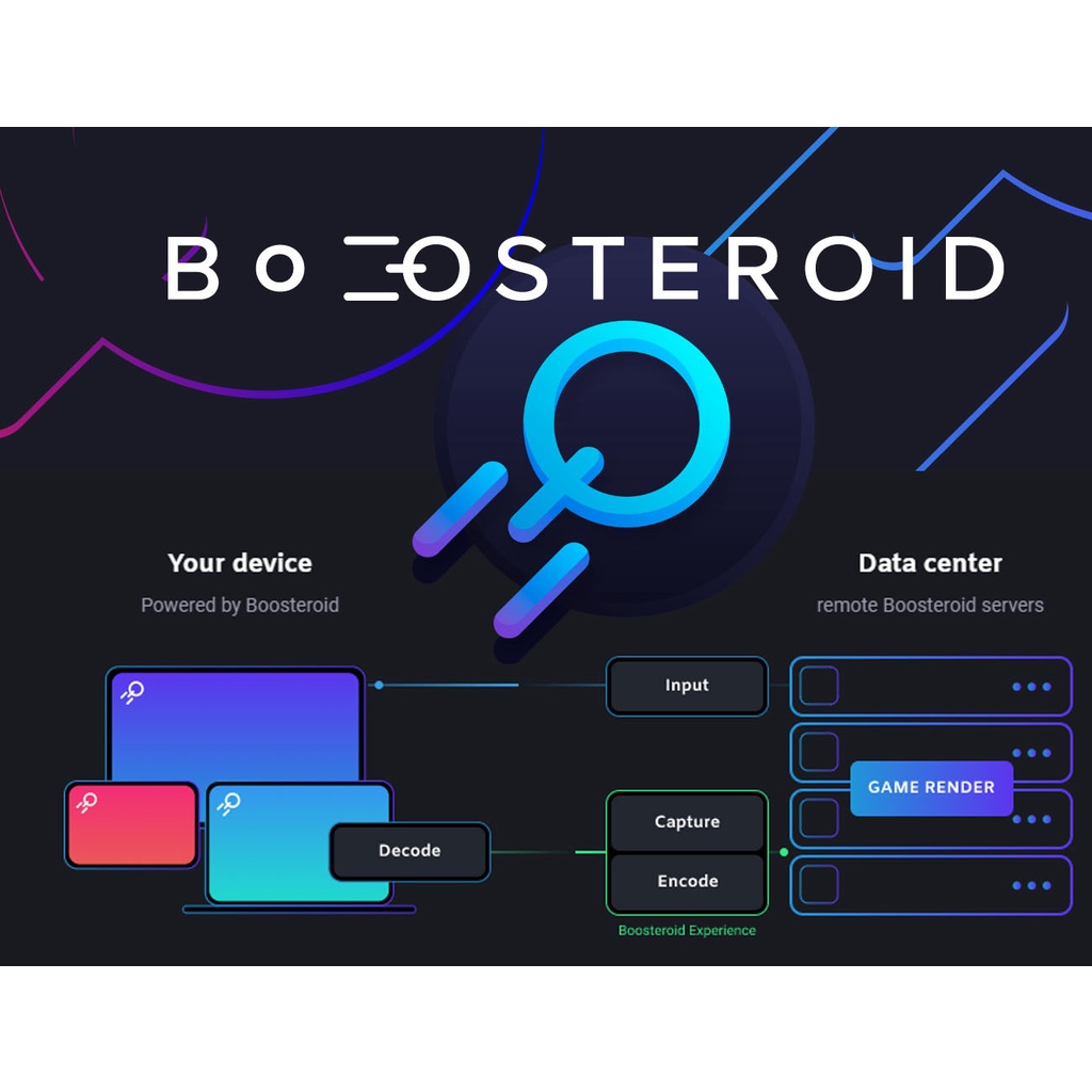 Jual BOOSTEROID CLOUD GAMING 1 BULAN PRIVATE | Shopee Indonesia