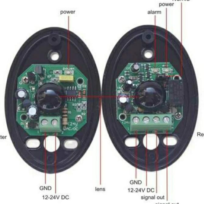 Jual Sensor Beam Infrared Photocell / Sensor Anti Jepit Sliding Gate ...