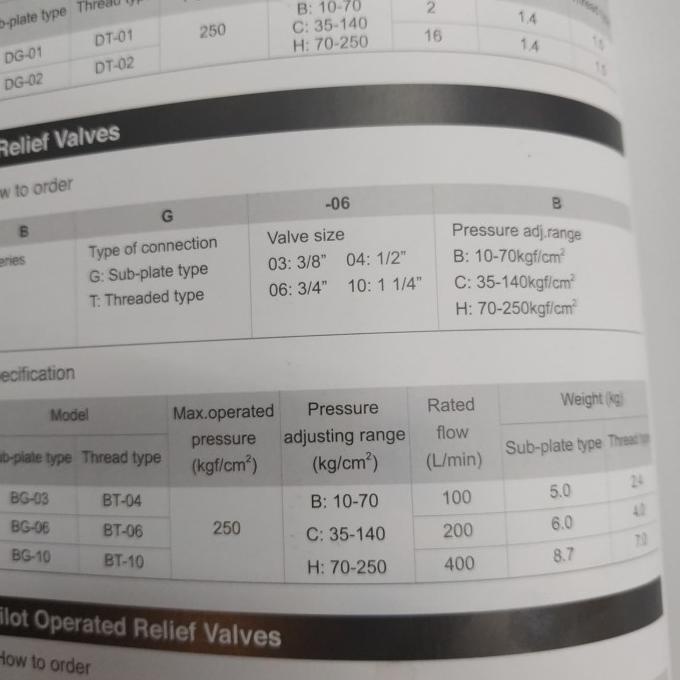 Jual Bt10 Hpc Pilot Operated Relief Valve Shopee Indonesia
