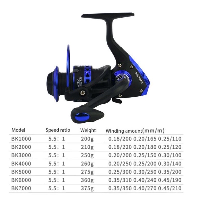 High Speed Baitcasting Reel 7.2:1 Gear Ratio Baitcasting Reel With 2 Spools - 7.2:1 Gear Ratio & 9-Gear Magnetic Brake System High Speed 7.2:1 Gear Ratio Baitcaster With Magnetic Brake