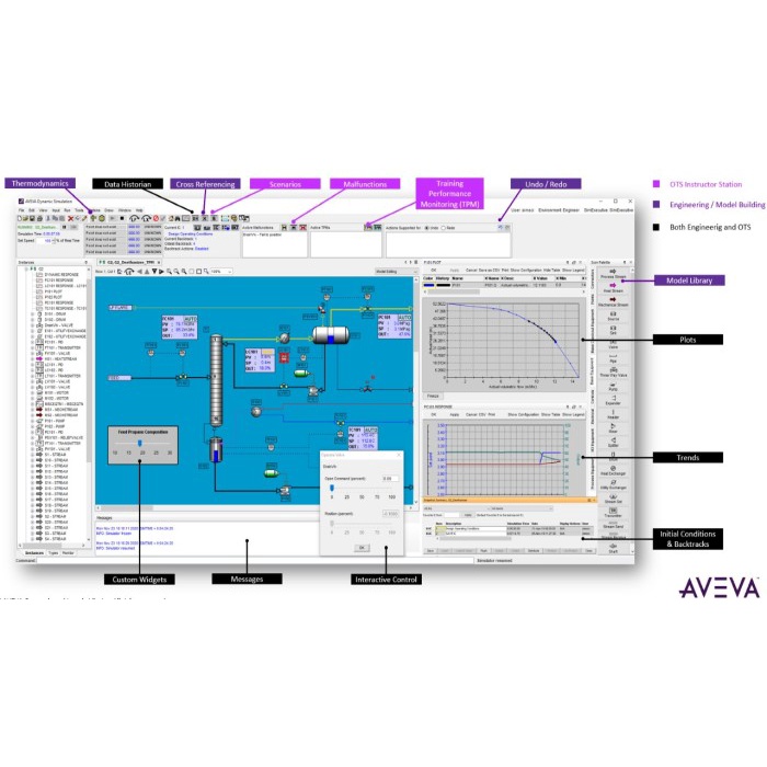 Jual AVEVA Dynamic Simulation Suite 2022 | Shopee Indonesia