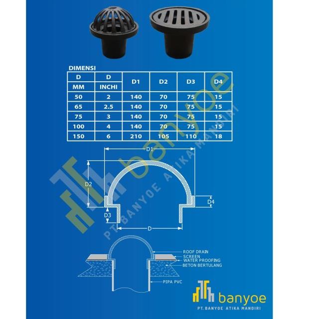 Jual Roof Drain Cast Iron 3 Inchi | Saringan Deck talang Air Cast Iron ...