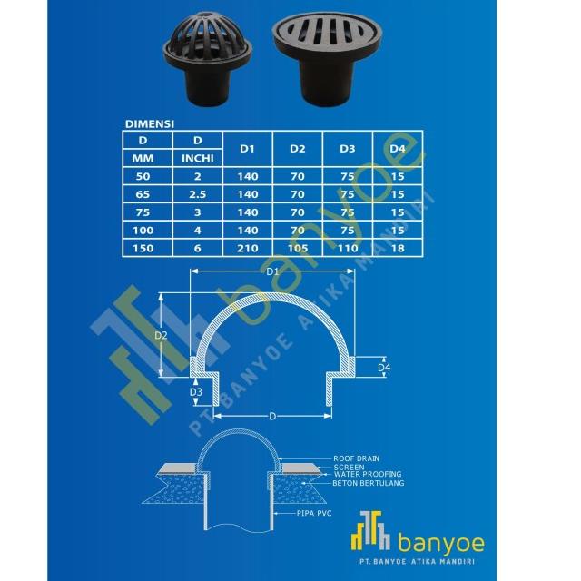 Jual Roof Drain Cast Iron 3 Inchi | Saringan Deck Talang Air Cast Iron ...