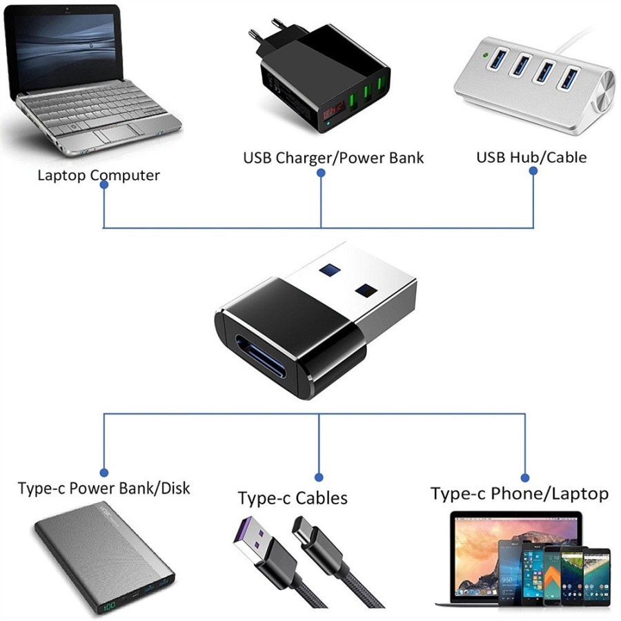 Jual SAMBUNGAN ADAPTOR CONVERTER USB TO TYPE-C MANTUL MURAH MERIAH ...