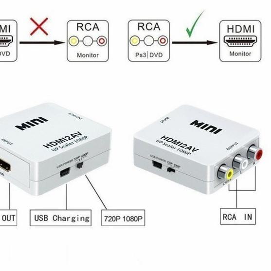 Jual Kabel Hdmi To Rca Laptop Ke Tv Tabung Converter Mini Box Hdmi To