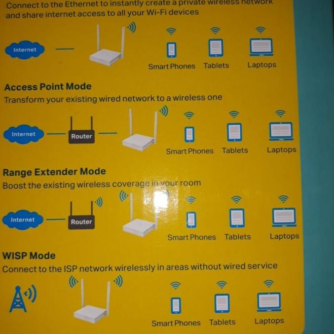 Jual TPLINK TL-WR820N 300MBps Wireless Router / Access Point Wifi ...