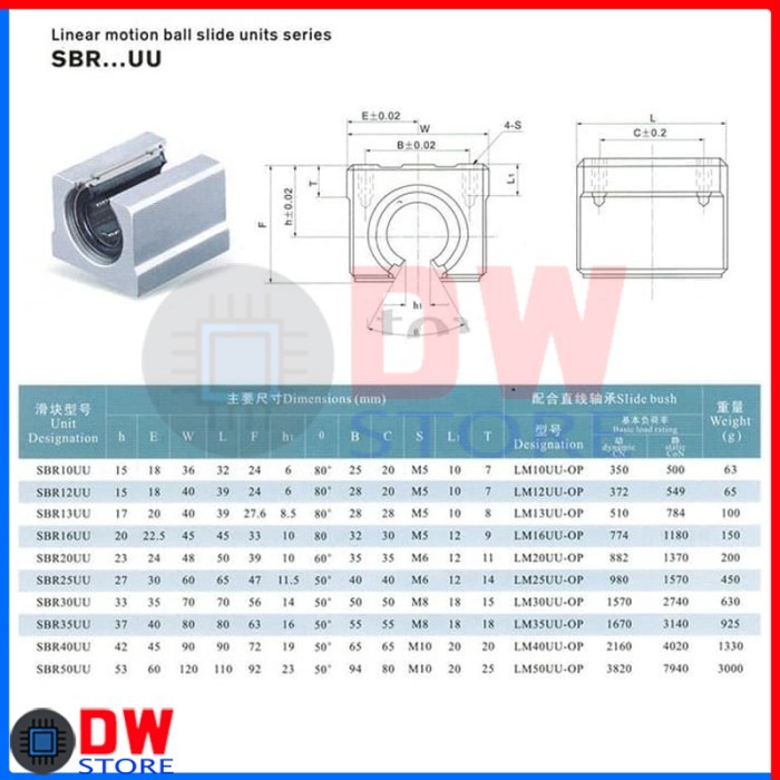 Jual Linear Bearing Block Rail Guide SBR SBR20UU SBR25UU SBR30UU ...