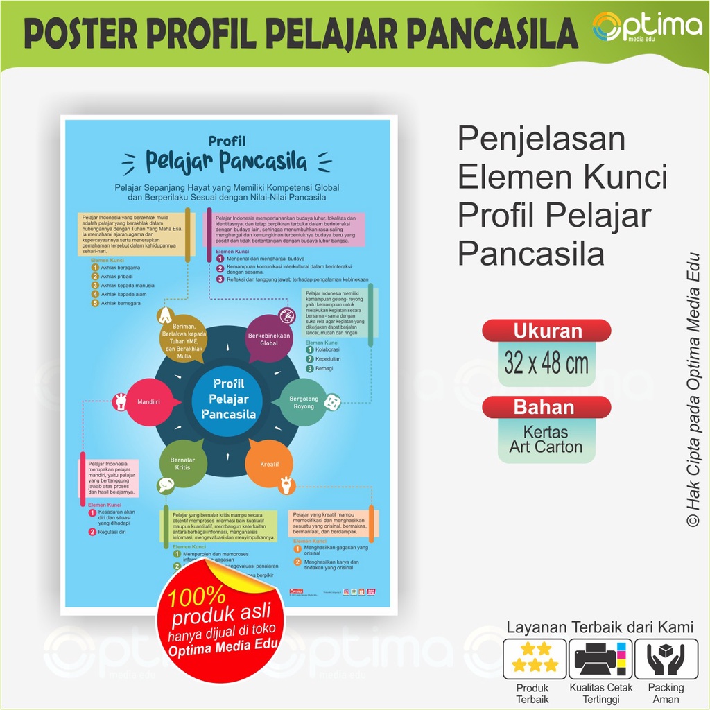 Jual Poster Profil Pelajar Pancasila SD, SMP, SMA, Sederajat | Shopee