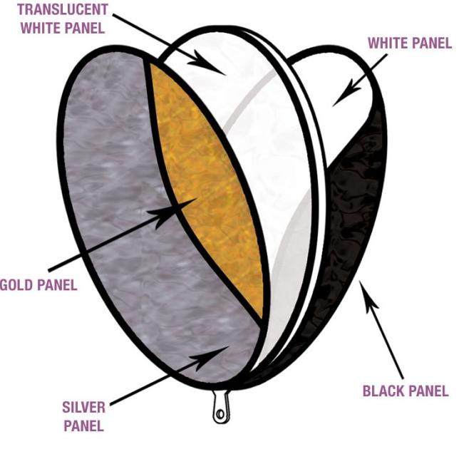 Jual REFLECTOR 5 IN 1 80CM (5 COLOUR GOLD/SILVER/BLACK/WHITE ...