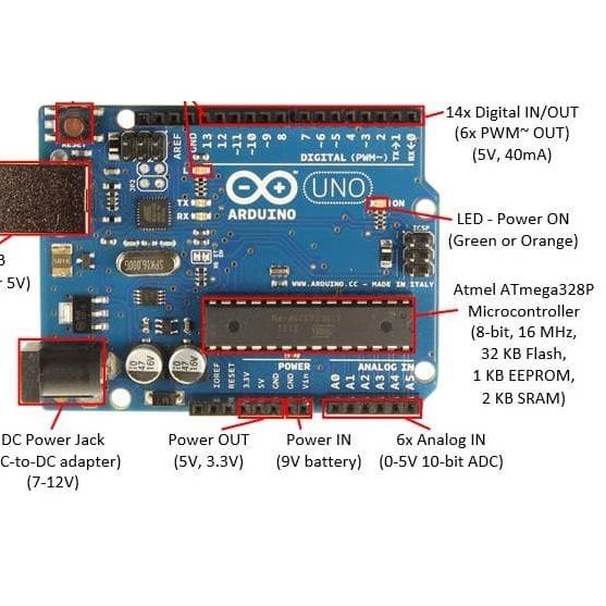 Jual ARDUINO UNO R3 WITH DATA CABLE DIP IC ATMEGA328 ATMEGA 16U2 SERIAL ...