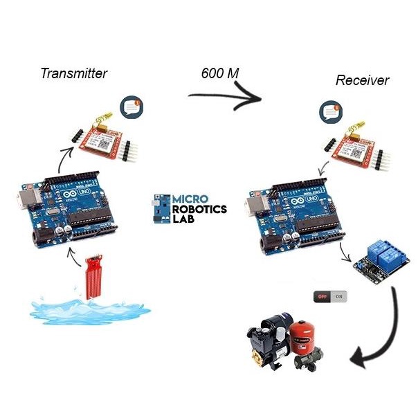 Jual Remote Arduino Water Level Sensor Module Kit with GSM GPRS SIM800L