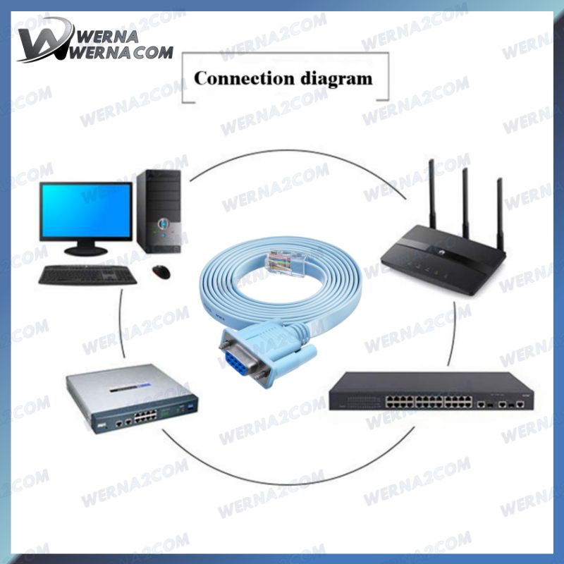 Jual Kabel Serial Console DB9 - RJ45 / Cisco Console Cable / RS232 to ...