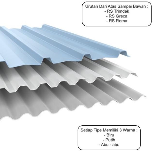 Jual Alderon RS Atap uPVC Single Layer - Roma, Putih | Shopee Indonesia