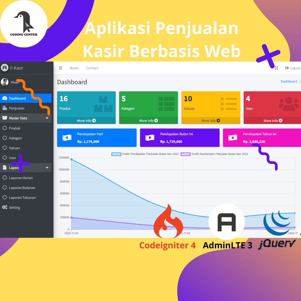 Jual Source Code Aplikasi Web Penjualan Kasir Digital CodeIgniter ...