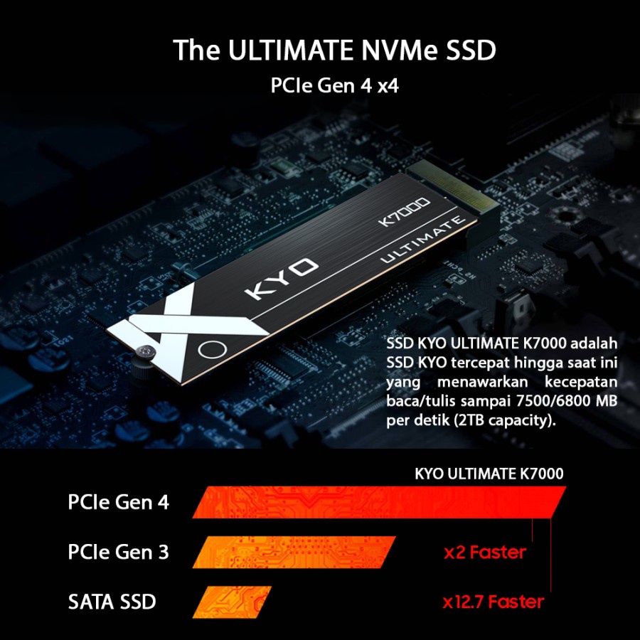 Jual KYO ULTIMATE K7000 PCIe 4.0 NVME SSD 512GB M.2 NVMe Gen 4 x4 ...