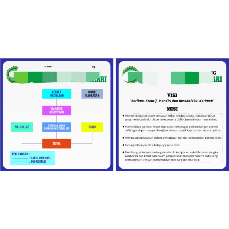 Jual media bk VISI MISI bimbingan dan konseling. alur penangan