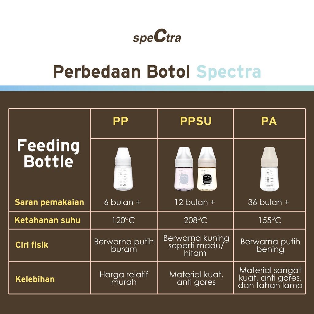 Jual Spectra Botol Baby Bottle PP Storage 160ml WN (Tanpa Dot) Termurah ...