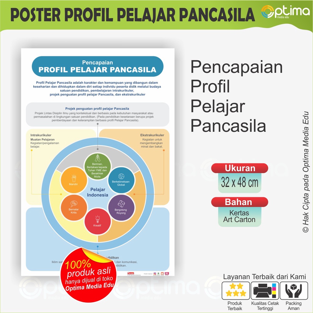 Jual Poster Profil Pelajar Pancasila SD, SMP, SMA, Sederajat | Shopee