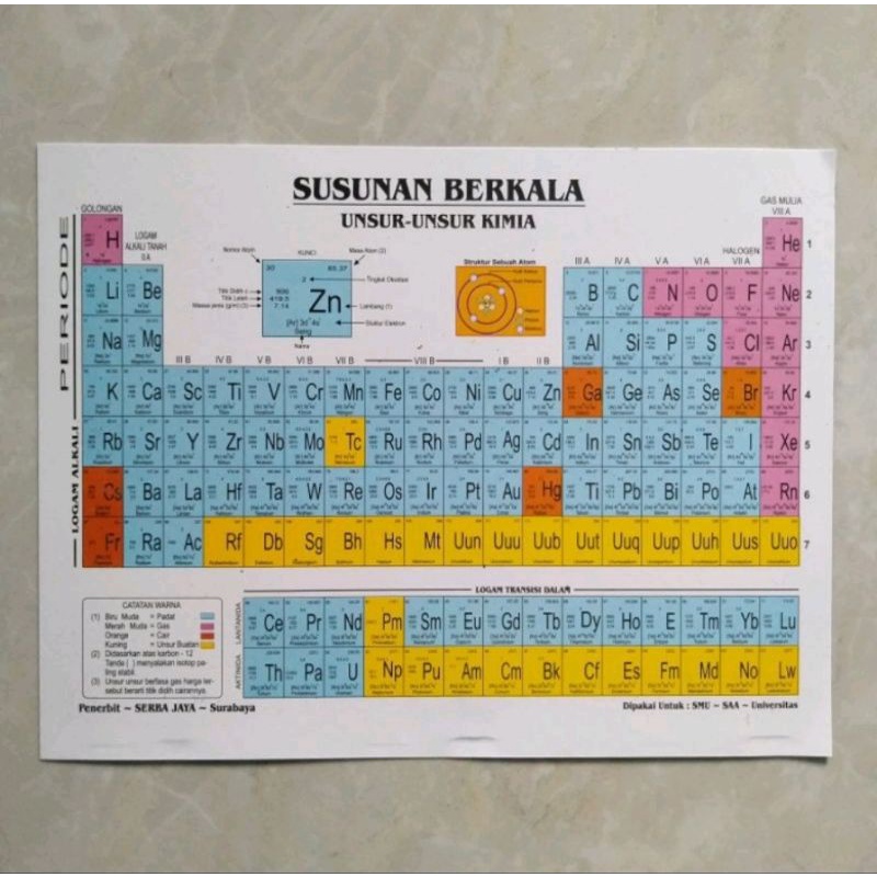 Jual Tabel Susunan Berkala Unsur Kimia Tabel Sistem Periodik Modern Shopee Indonesia 8938