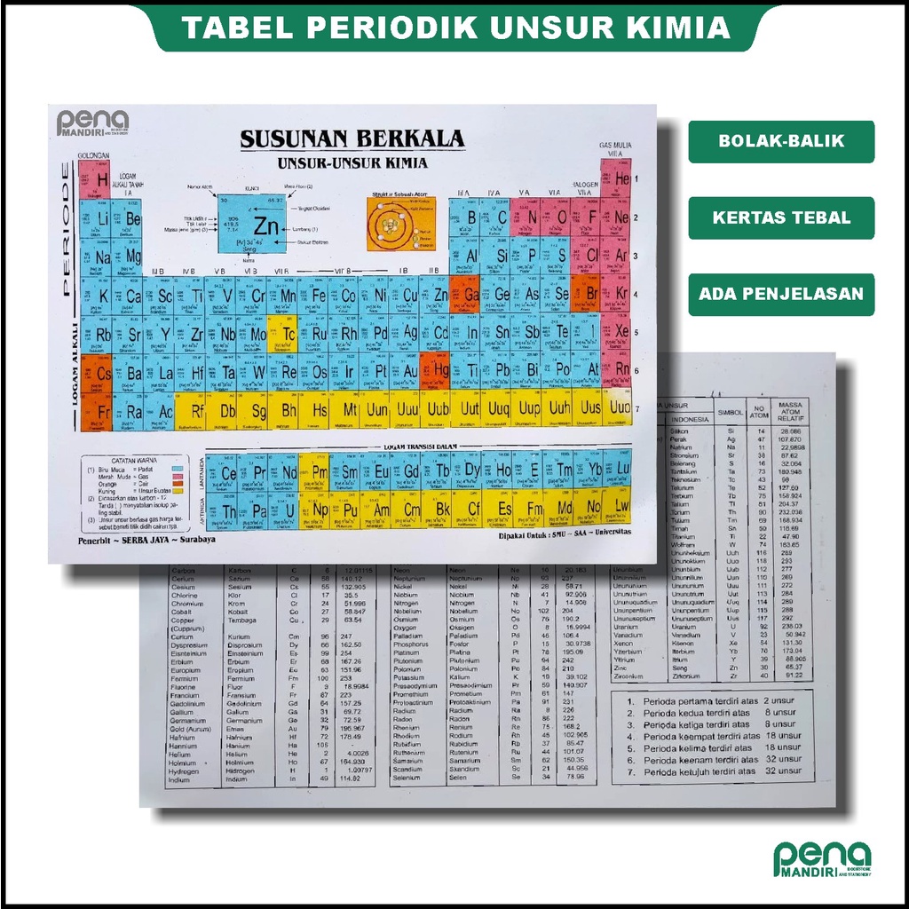 Jual Susunan Berkala Unsur Unsur Kimia Tabel Sistem Periodik Modern Serba Jaya Shopee Indonesia