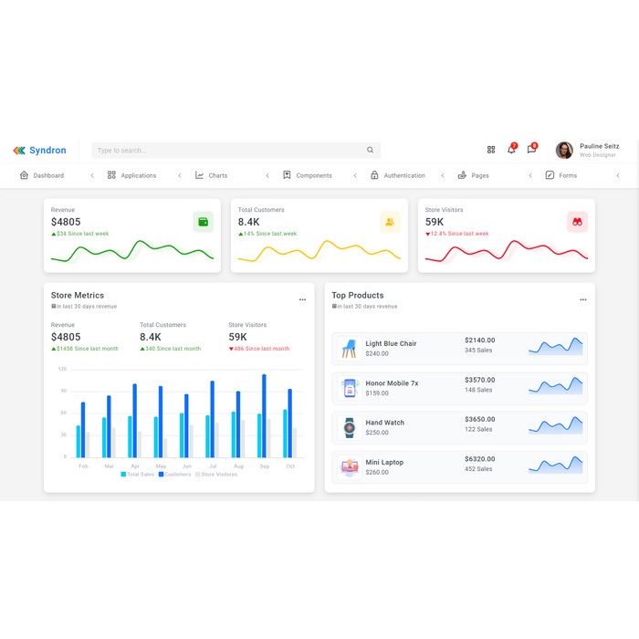 Jual Bootstrap 5 - Syndron | Admin Dashboard Template (Laravel 8 ...