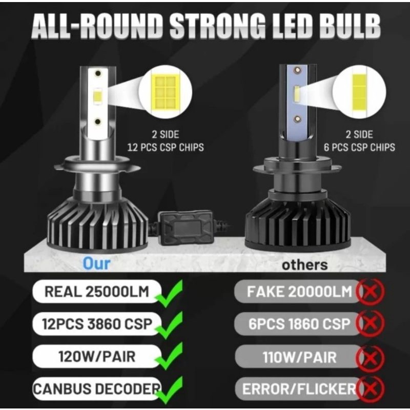 Jual Lampu LED Turbo Super Terang 25000 Lumens 8000K White Blue Bull ...