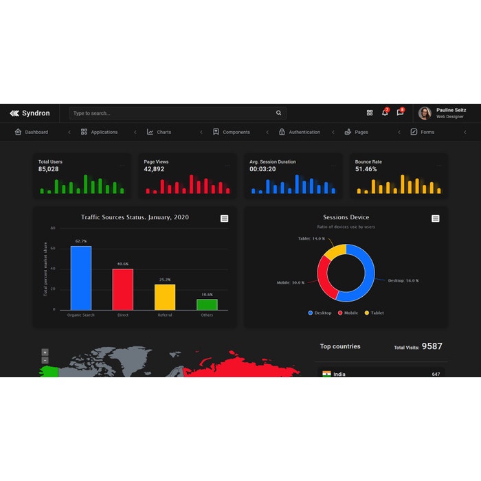 Jual Bootstrap 5 - Syndron | Admin Dashboard Template (Laravel 8 ...