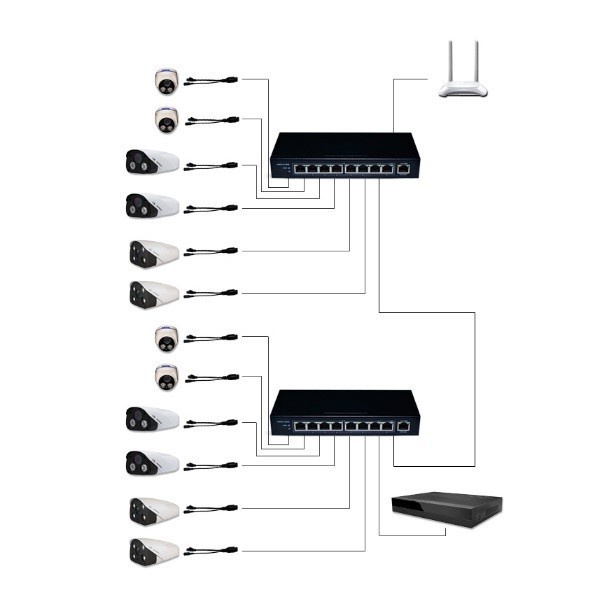 Jual Smart Poe Swicth 8 Port 10/100M. 52V Adaptor & Transmision Up To ...