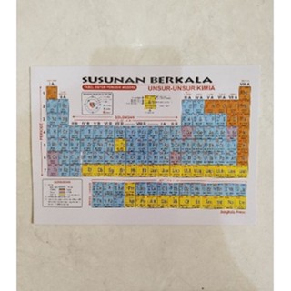 Jual Tabel Periodik Unsur Kimia Susunan Berkala Unsur Kimia Shopee Indonesia