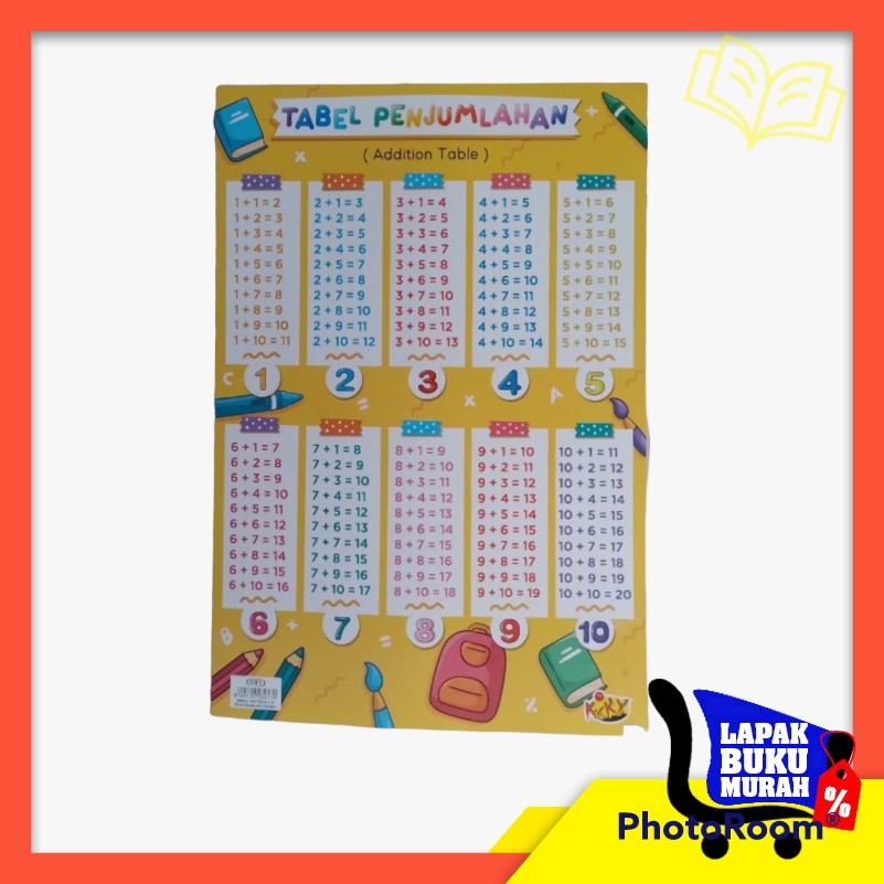 Jual table penjumlahan 1 sampai 20 , poster edukasi , poster pendidikan ...