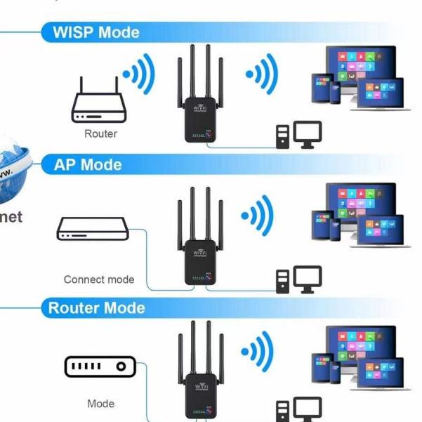 Jual PIX-LINK 300M Wireless Wifi Range Extender Router Repeater AP LV ...