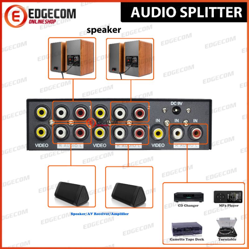 Jual GAINTECH AV SPLITTER 4 Port / Audio Video RCA SPLITTER 4P | Shopee ...