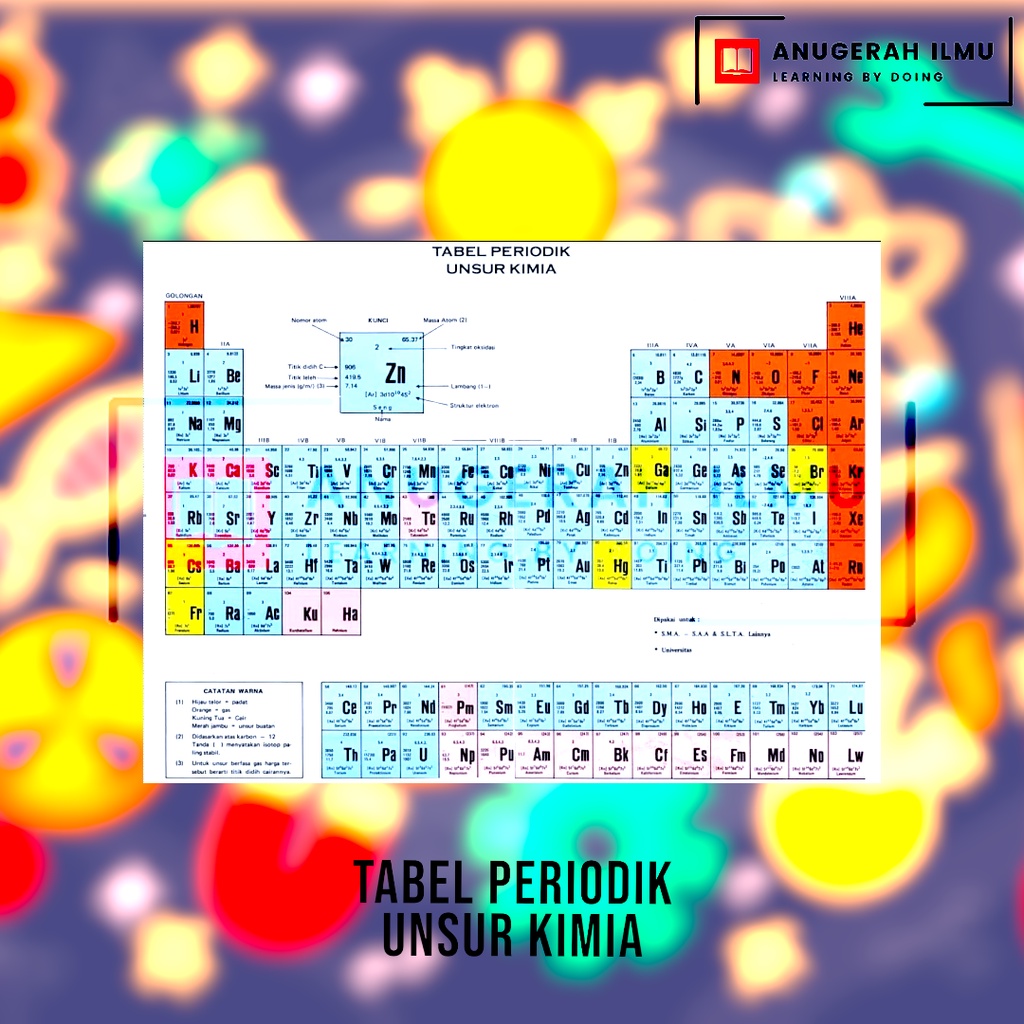 Jual Tabel Periodik Susunan Berkala Unsur Kimia Poster Anugerah Ilmu Shopee Indonesia 6554